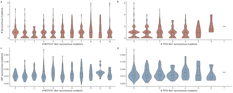 Figure 5—figure supplement 1.