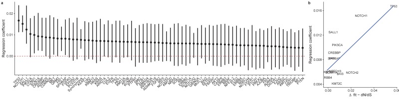 Figure 5—figure supplement 4.