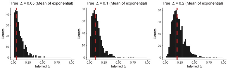 Figure 2—figure supplement 1.