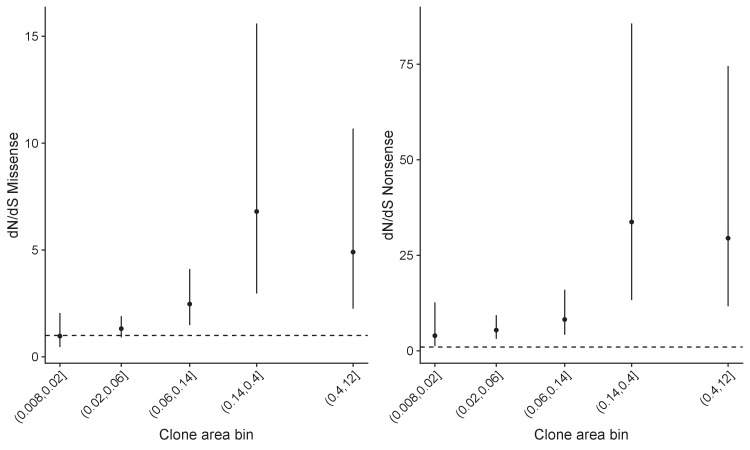 Figure 1—figure supplement 1.