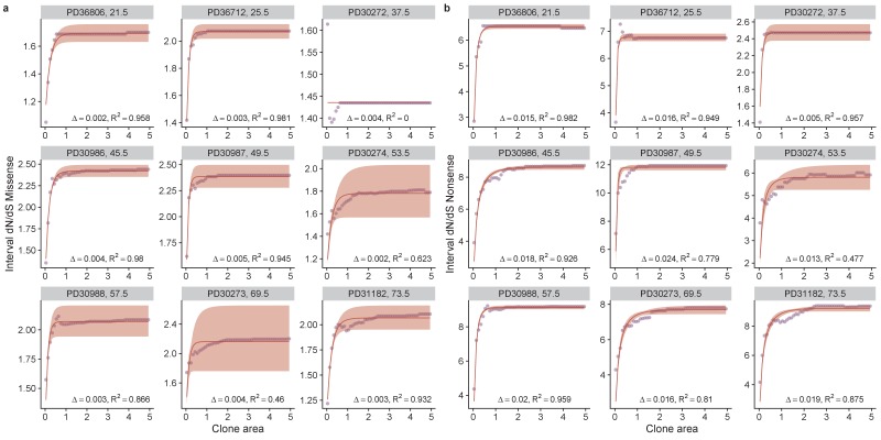 Figure 2—figure supplement 2.