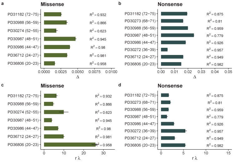 Figure 2—figure supplement 3.