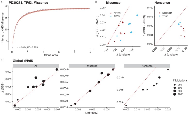 Figure 5—figure supplement 5.