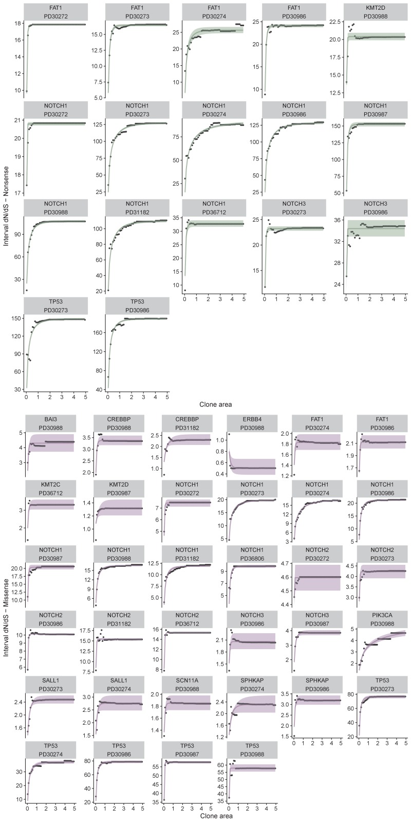 Figure 2—figure supplement 4.