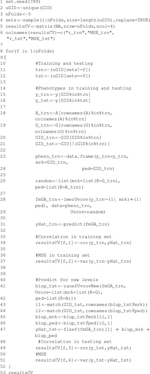 Box 4B. Cross-validation.