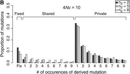 Figure 7.—