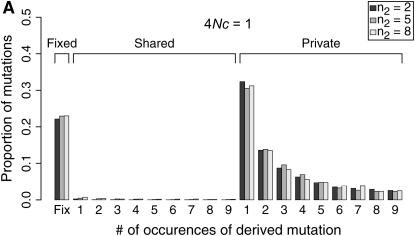 Figure 7.—