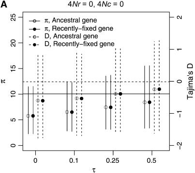 Figure 6.—