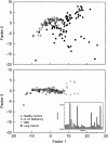 <b>Figure 1.</b>