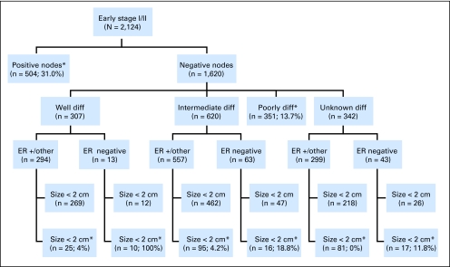 Fig 1.