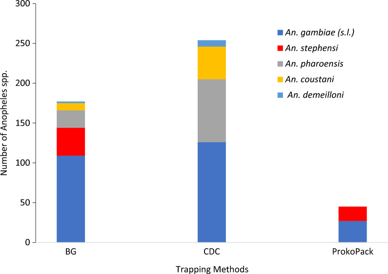 Fig. 3
