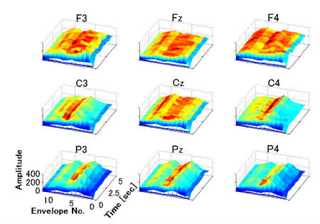 Fig. 3