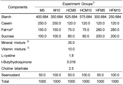 graphic file with name nrp-3-31-i002.jpg