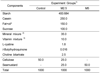 graphic file with name nrp-3-31-i001.jpg