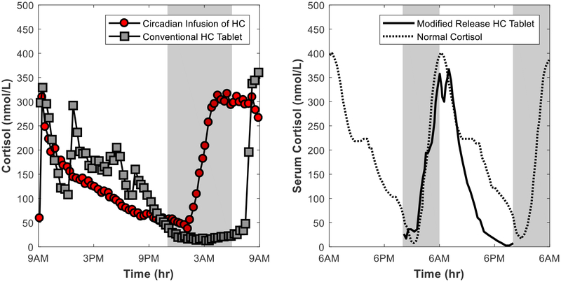 Figure 6: