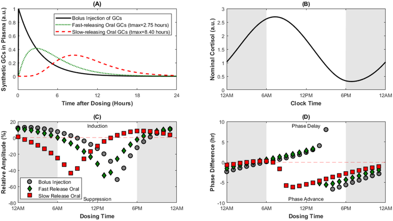 Figure 7: