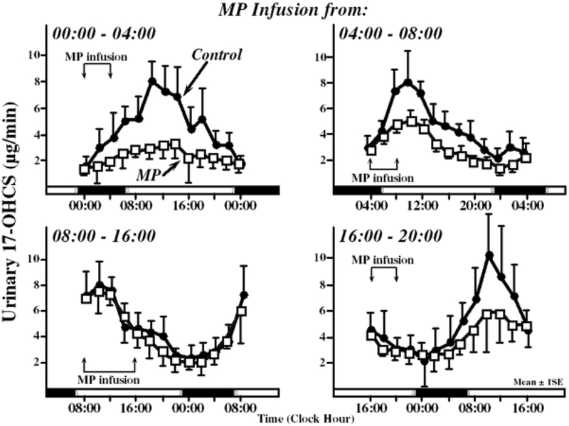 Figure 4: