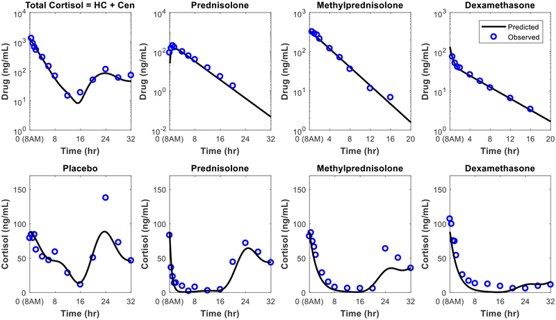 Figure 3: