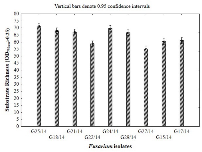 FIGURE 11