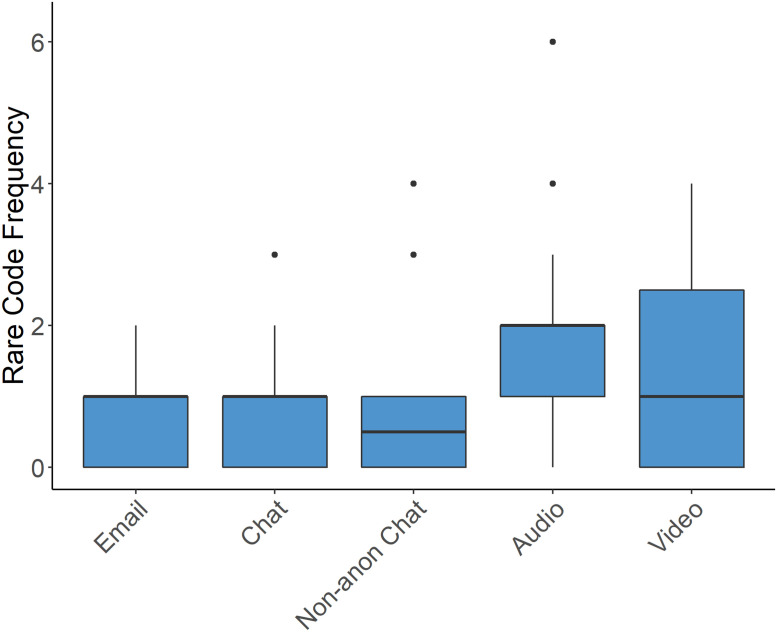 Fig 10