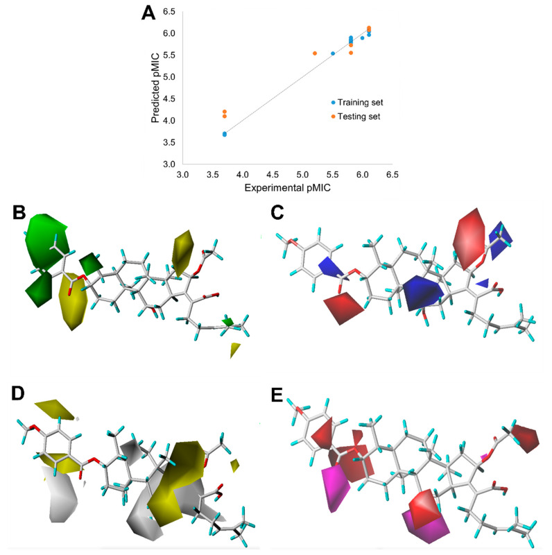 Figure 6