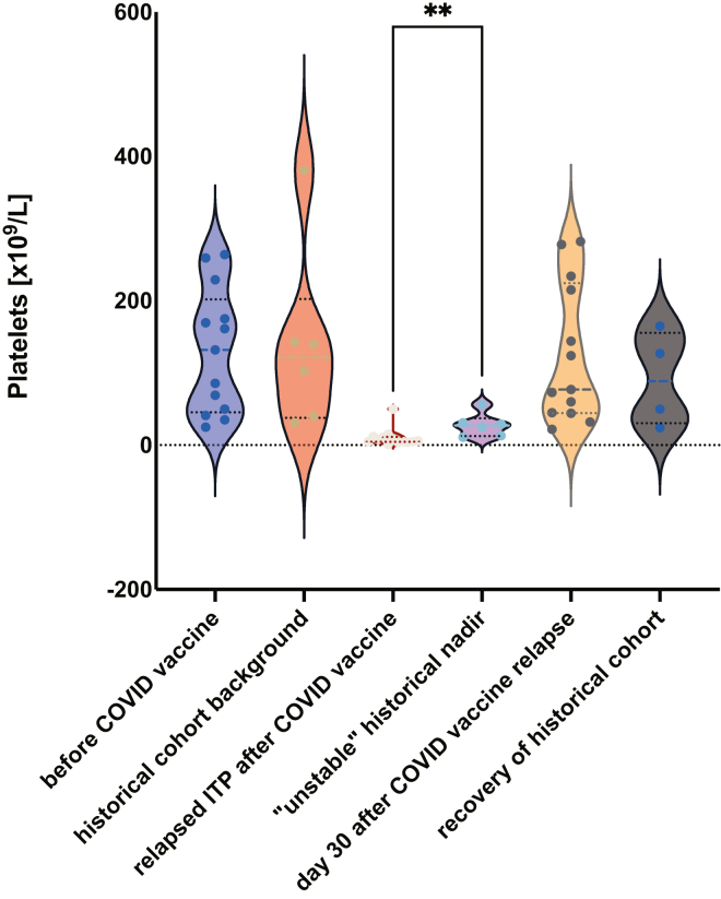 Figure 5