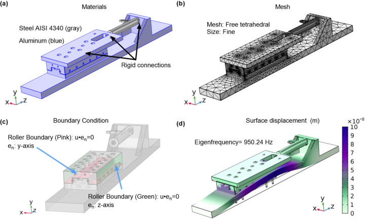 Figure 3: