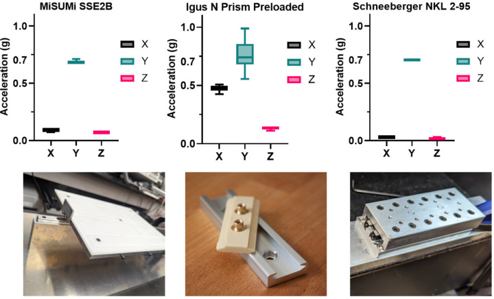 Figure 1: