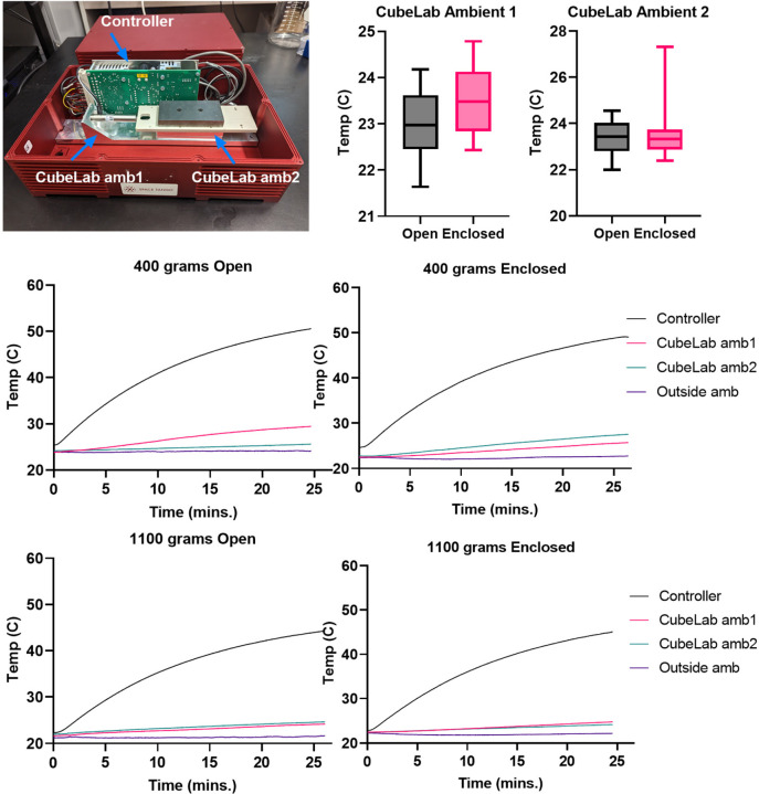 Figure 2: