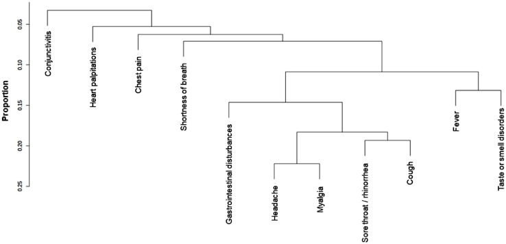 Fig. 2