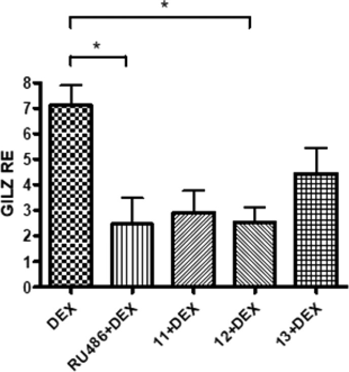 Figure 7