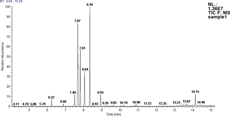 Fig 6