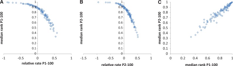 Fig. 3.—