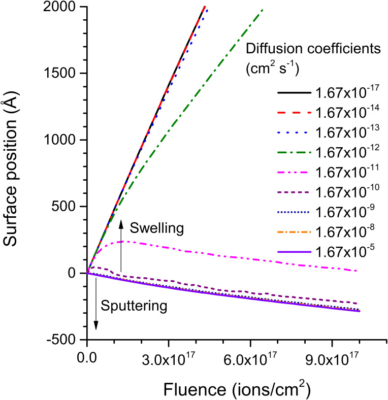 Figure 6