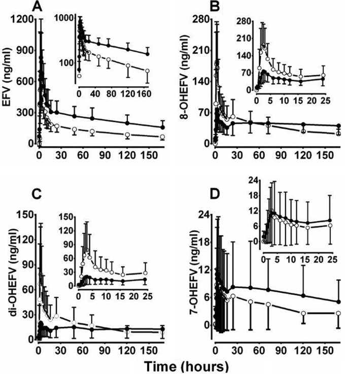 FIG 1