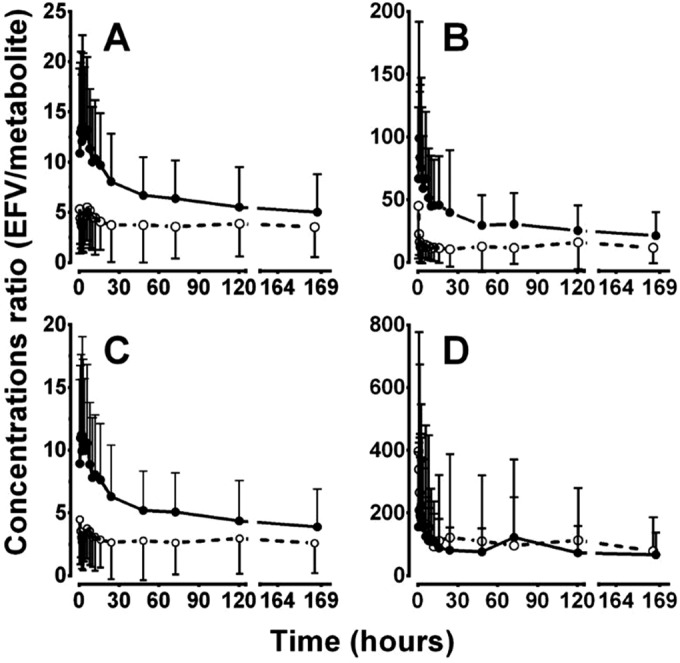 FIG 3