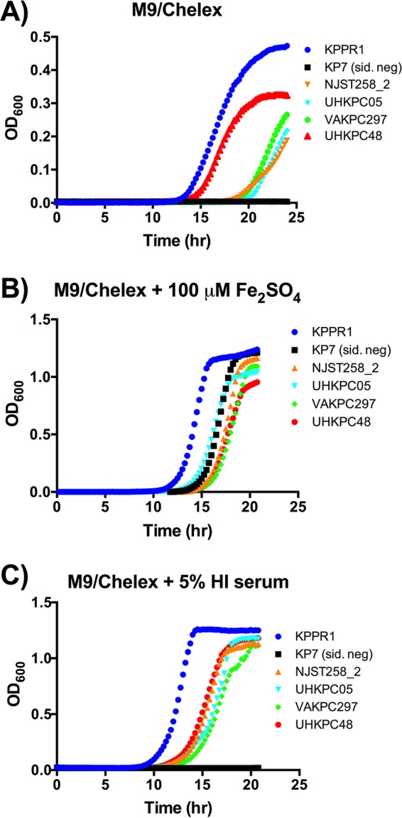 FIG 3 