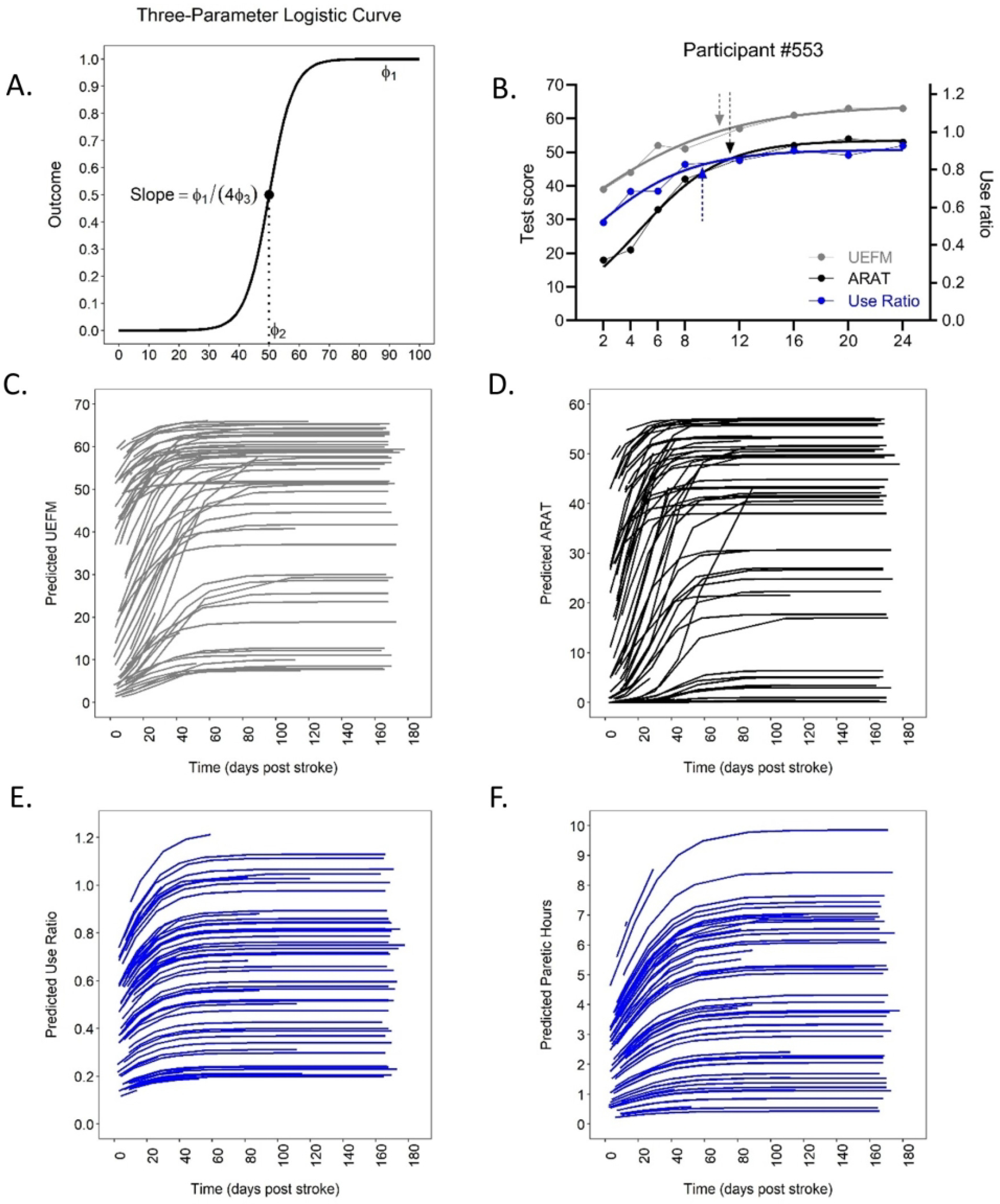 Figure 2.