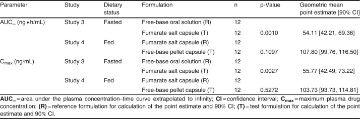 Table VII