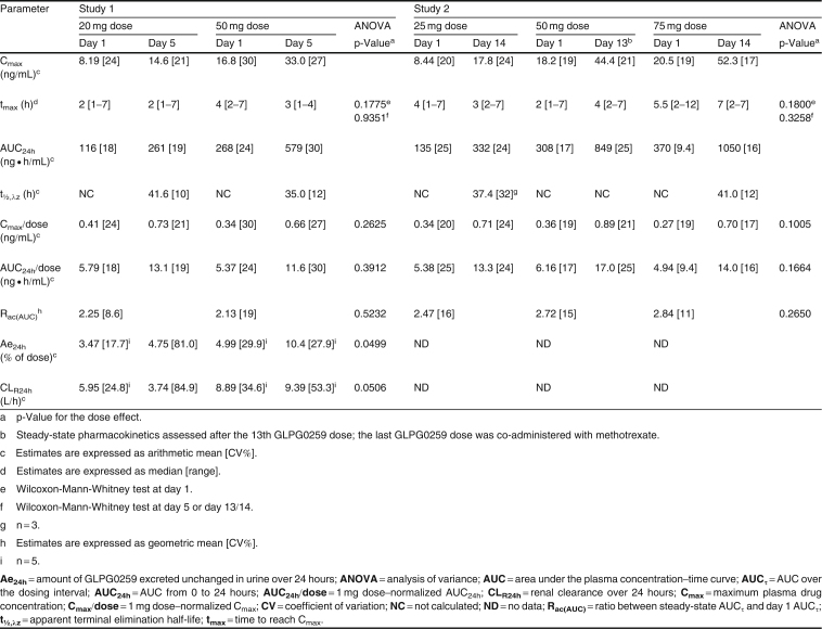 Table III