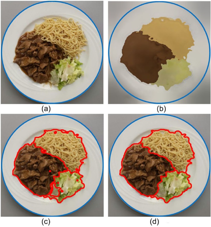 Figure 4.