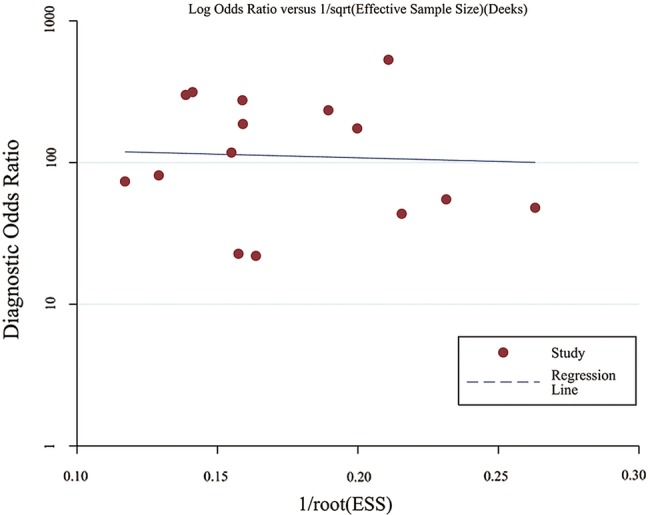 Figure 6