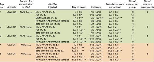 graphic file with name pnas.1519608113st03.jpg