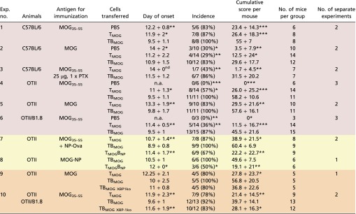 graphic file with name pnas.1519608113st01.jpg