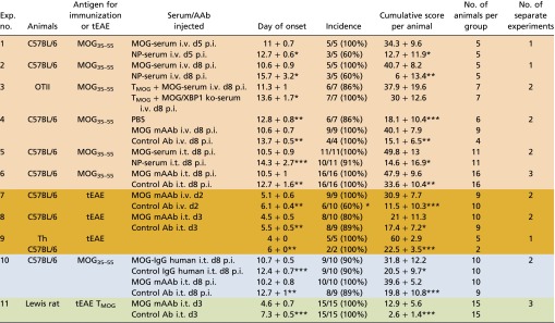 graphic file with name pnas.1519608113st02.jpg