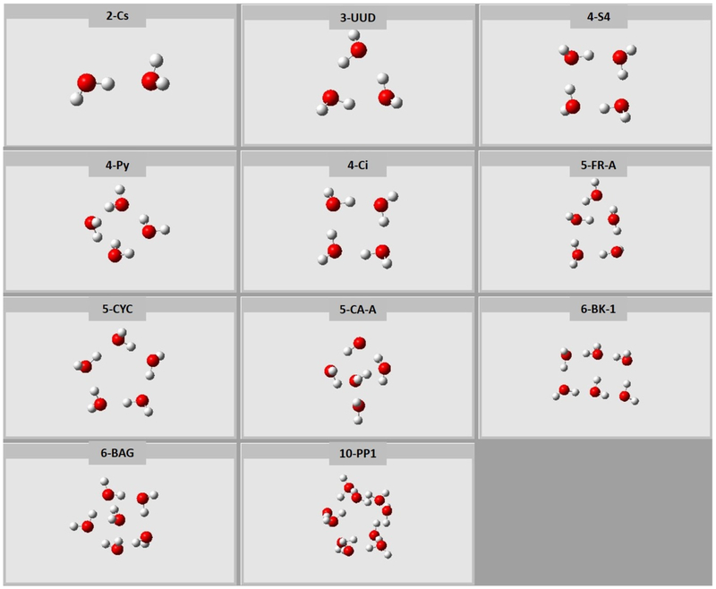 Figure 2.