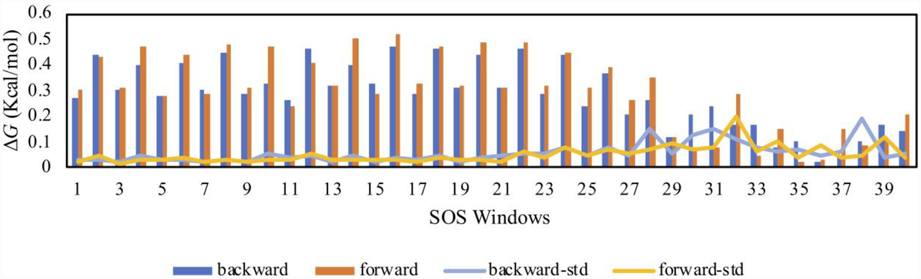 Figure 4: