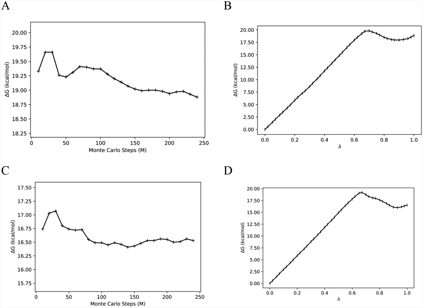 Figure 6.