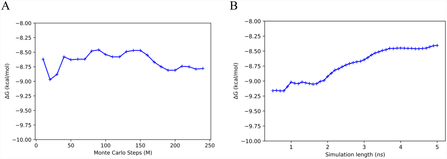 Figure 9.