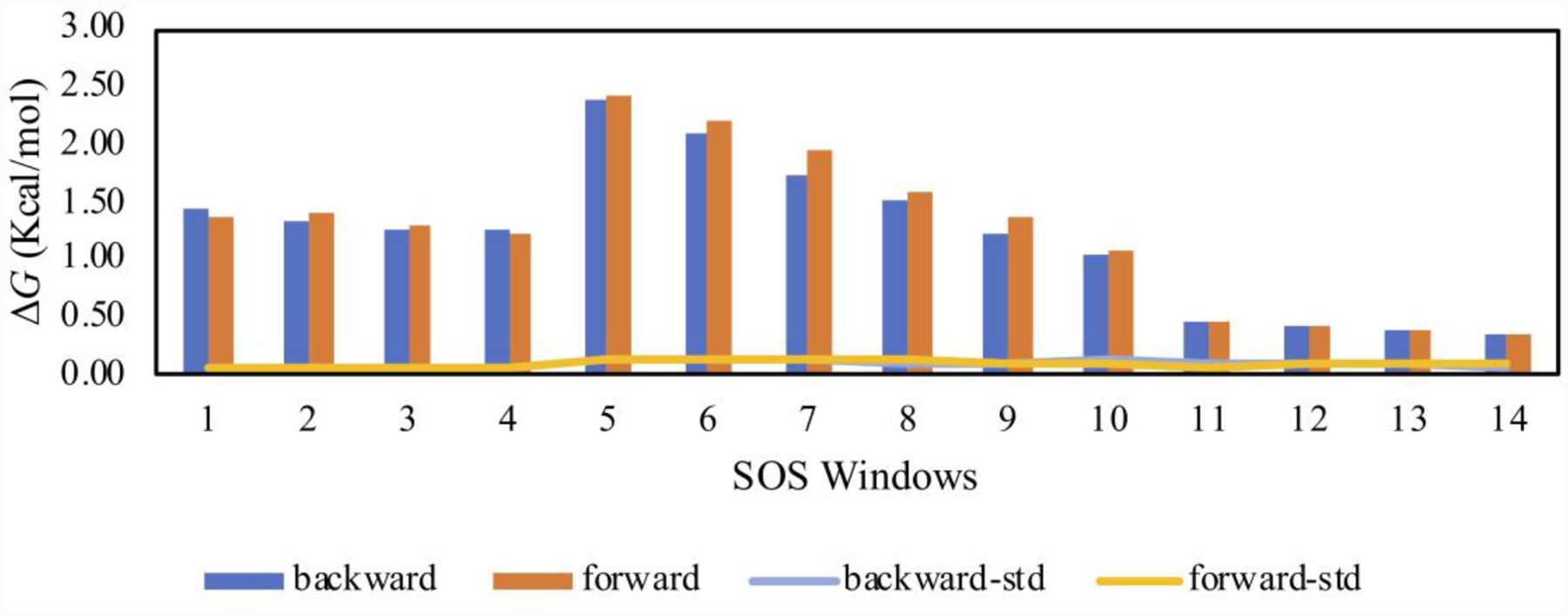 Figure 3: